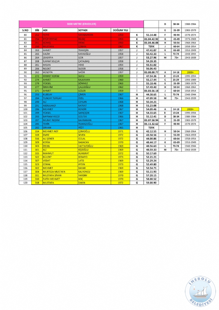 NEBOLU STKLAL 2. AIK DENZ YZME YARII SONULARI AIKLANDI