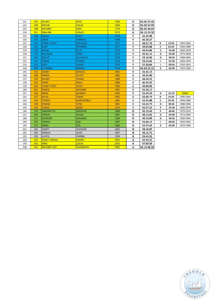 NEBOLU STKLAL 2. AIK DENZ YZME YARII SONULARI AIKLANDI