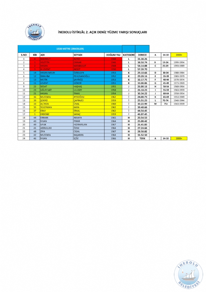 NEBOLU STKLAL 2. AIK DENZ YZME YARII SONULARI AIKLANDI