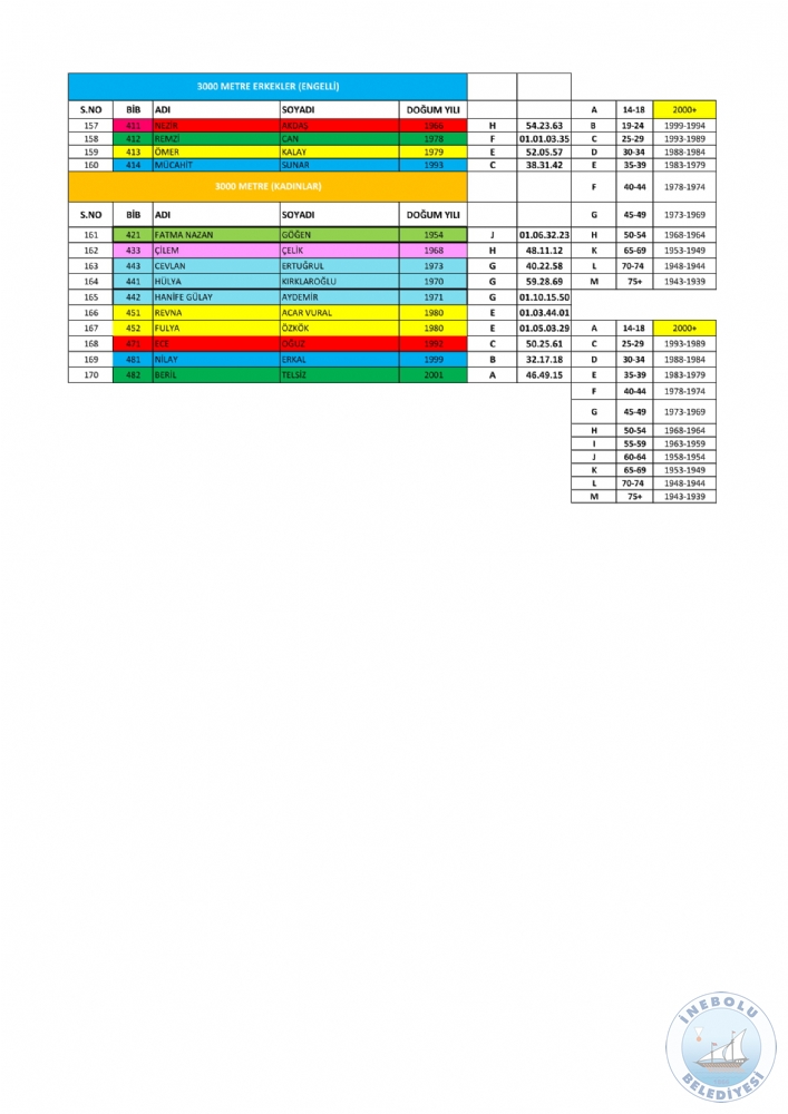 NEBOLU STKLAL 2. AIK DENZ YZME YARII SONULARI AIKLANDI