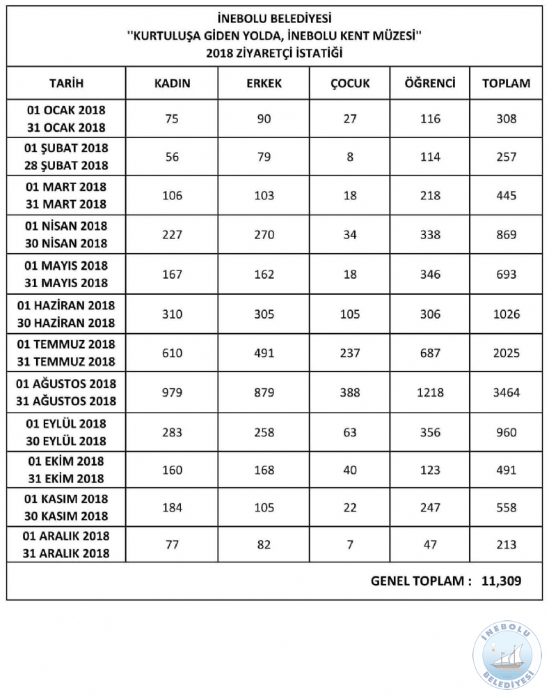 MZEMZE, 2018 YILINDA TOPLAM 11 BN 309 ZYARET