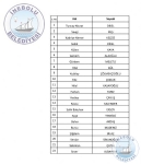 nebolu Belediyesi 2012-2013 Eitim retim Yl  Burs Sonular  Akland.