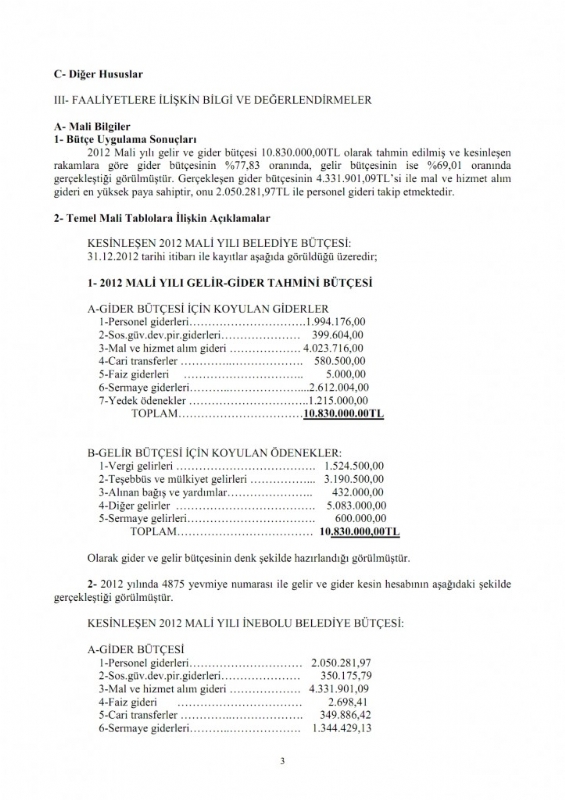 2012 Yl dare Faaliyet Raporu